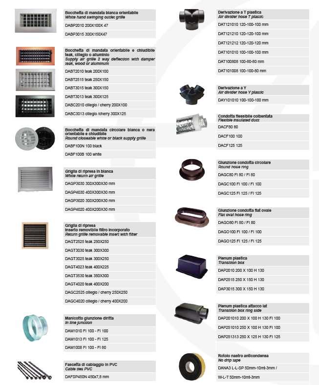 Accesories - Equipment for ship air conditioners